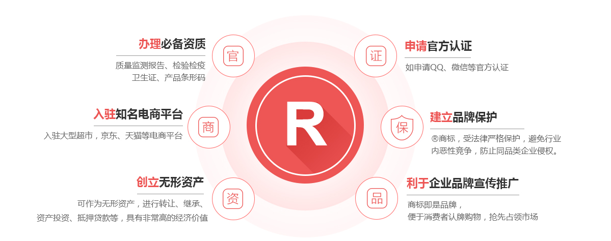西市商标注册的作用